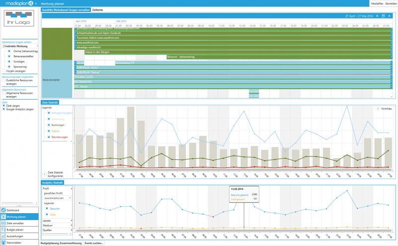 Ziele analysieren mit Google Analytics